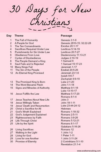 christian bable|christian bible reading for today.